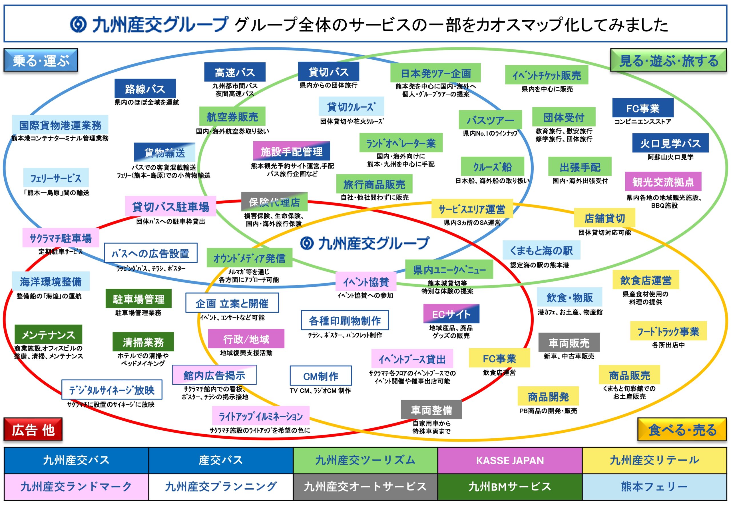 産交カオスマップ